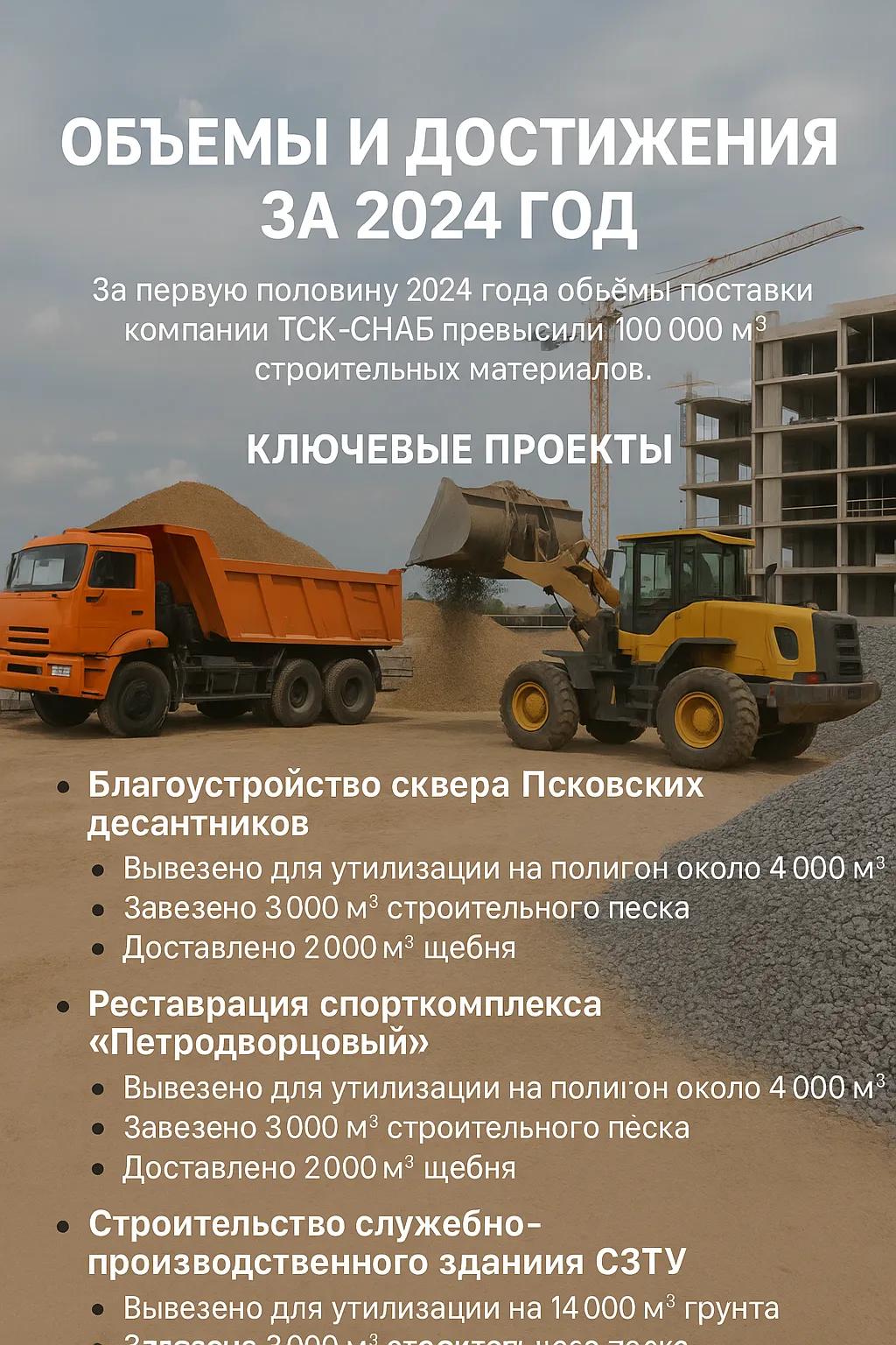 Опыт поставок: объемы и достижения за 2024 год